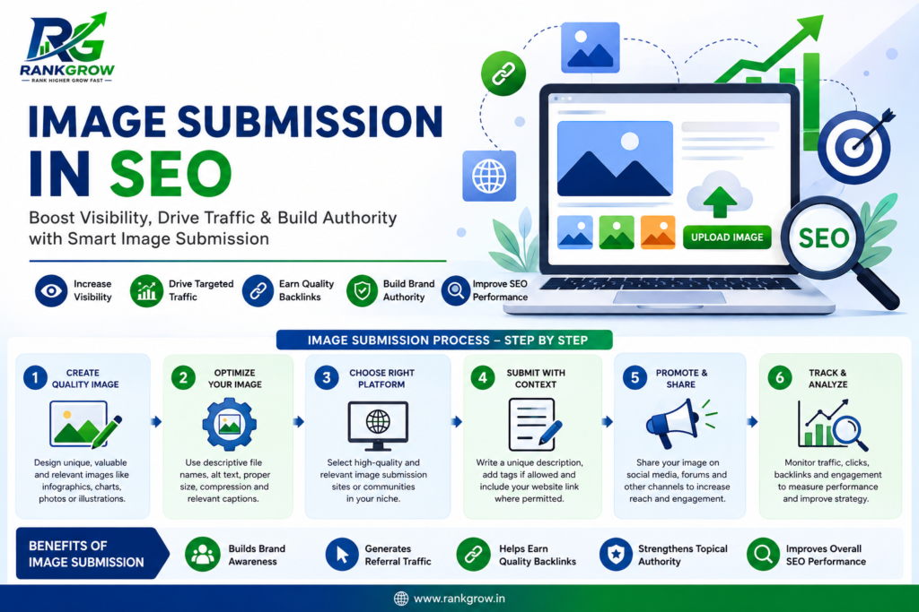 image submission in seo
