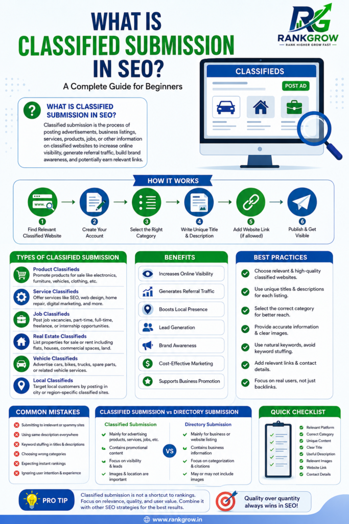 what is classified submission in seo
